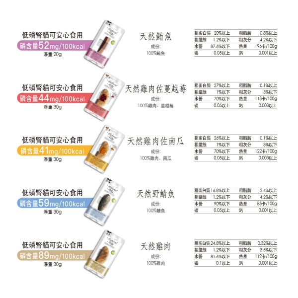 自然小貓 100%天然鮮肉條系列 