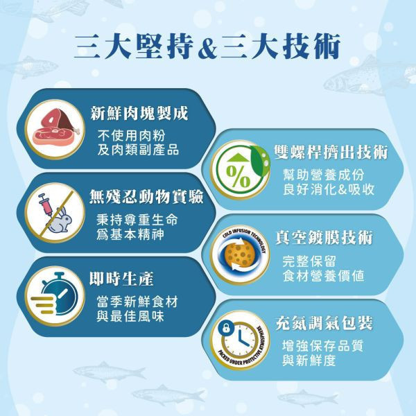 私訊LINE領促銷價｜法米納 貓 OC4 室內/結紮貓-無穀鯡魚甜橙 