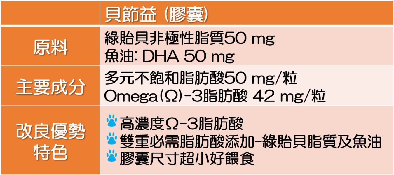 私訊LINE領促銷價 | 日本 共立製藥  貝節益(膠囊) (添加魚油) 