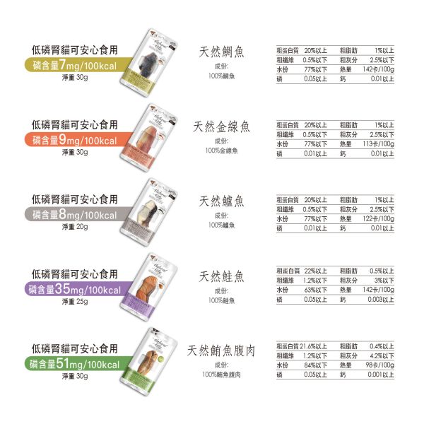 自然小貓 100%天然鮮肉條系列 