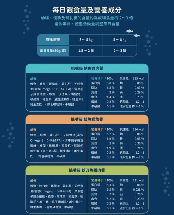 私訊LINE領促銷價｜汪喵星球 挑嘴貓無膠主食罐 (整箱 小罐80g) 