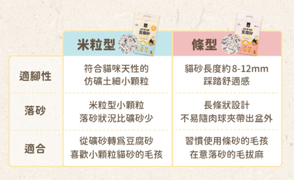 【汪喵星球】貓砂 益生菌消臭豆腐砂 米粒型 