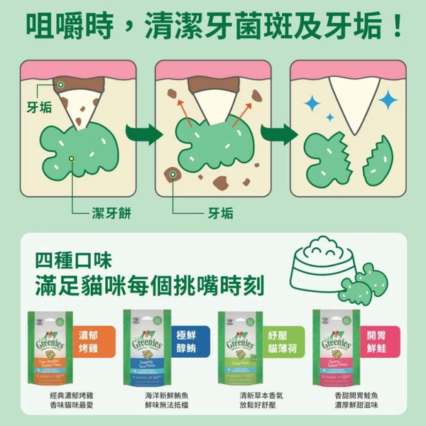 Greenies 健綠 貓咪潔牙餅 