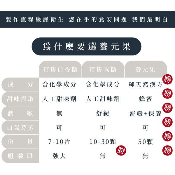 養元果 3入組 喉糖,天然成分