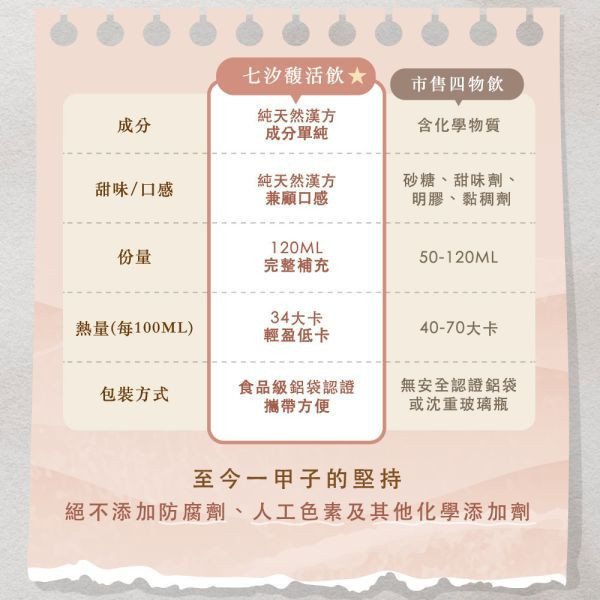 贈品-七汐馥活飲 一盒(7袋/盒) 四物飲,四物湯,漢方調理,女性調理,補充鐵質,當歸,經期