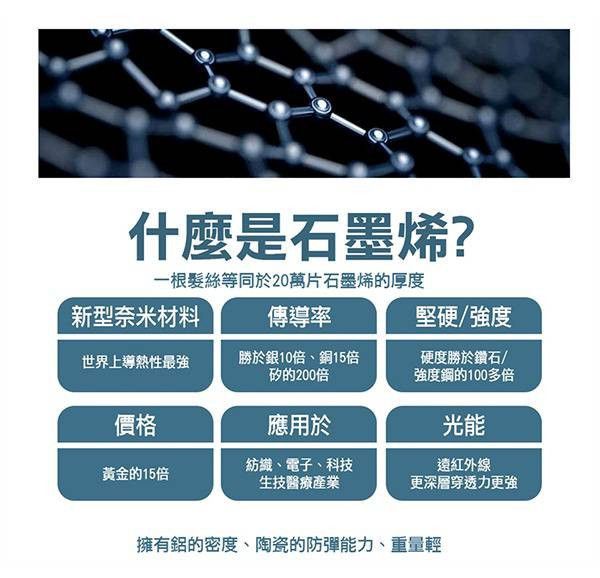 超值優惠檔 石墨烯蓄熱保暖雙人被 一件6.1折  買兩件下殺5折 把握機會~~ 