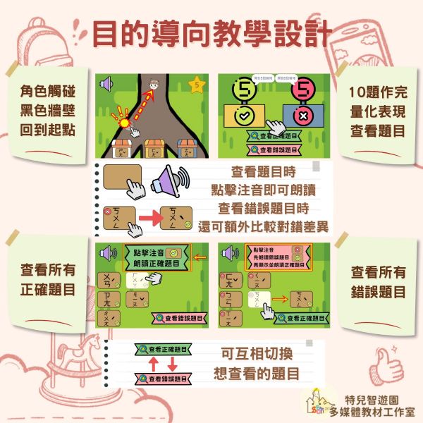 【特教_國語】注音往哪走《注音符號_音韻覺識》 國語,注音,發音,教案,教學,特殊教育