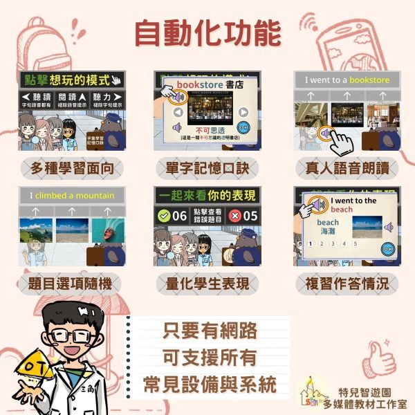 【特教_英語】英鴿麗許歷險記_旅遊篇1《情境學習與記憶策略》 英語,單字,記憶,教案,教學,特殊教育