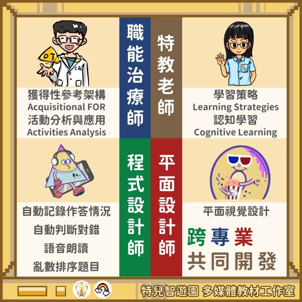【產學合作】第七屆教育部獎助製作特殊教育教材教具設計比賽 身心障礙類電腦輔助教學軟體組優等殊榮 國語,3C,教育部,教學,特殊教育,職能治療