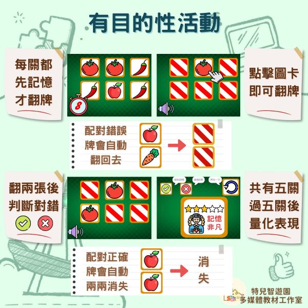 【早療】記憶翻翻樂《視知覺與執行功能》免費無需購買❌ 認知,專注力,記憶,視知覺,訓練,職能治療