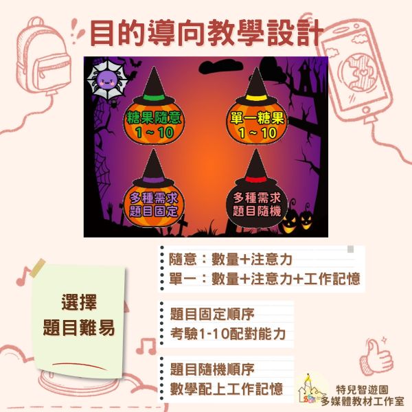 【特教_數學】不數對就搗蛋《1到10數量概念》免費無需購買❌ 數學,數量,教案,教學,萬聖節,特殊教育