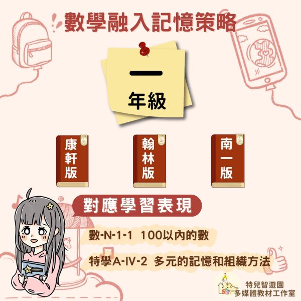 【特教_數學】不數對就搗蛋《1到10數量概念》免費無需購買❌ 數學,數量,教案,教學,萬聖節,特殊教育