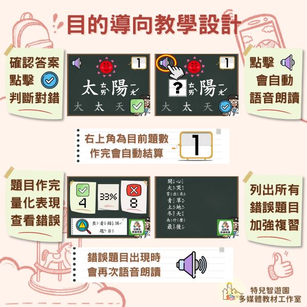 【特教_國語】識字對對碰_南一版_1年級《相似字分辨》 國語,國字,識字,教案,教學,特殊教育