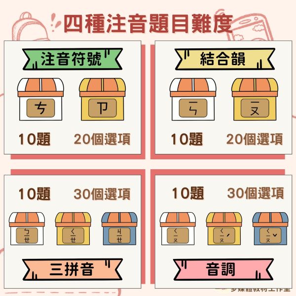【特教_國語】注音往哪走《注音符號_音韻覺識》 國語,注音,發音,教案,教學,特殊教育