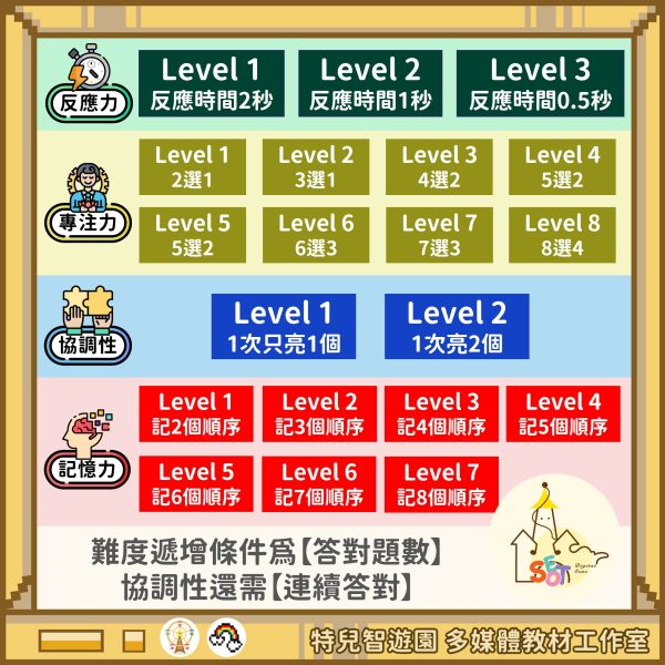【產學合作】國科會研究計畫《MCI銀髮族認知評估工具》開發 feat.中國醫藥大學運動醫學系 評估,職能治療,長照,銀髮族,延緩失能,預防醫學