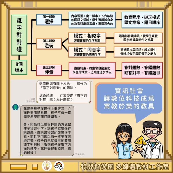 【產學合作】第七屆教育部獎助製作特殊教育教材教具設計比賽 身心障礙類電腦輔助教學軟體組優等殊榮 國語,3C,教育部,教學,特殊教育,職能治療