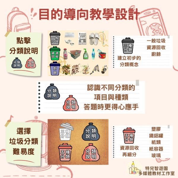 【特教_特需】環保手護者《垃圾分類與生活知能》免費無需購買❌ 資源回收,垃圾分類,環保,教案,教學,特殊教育