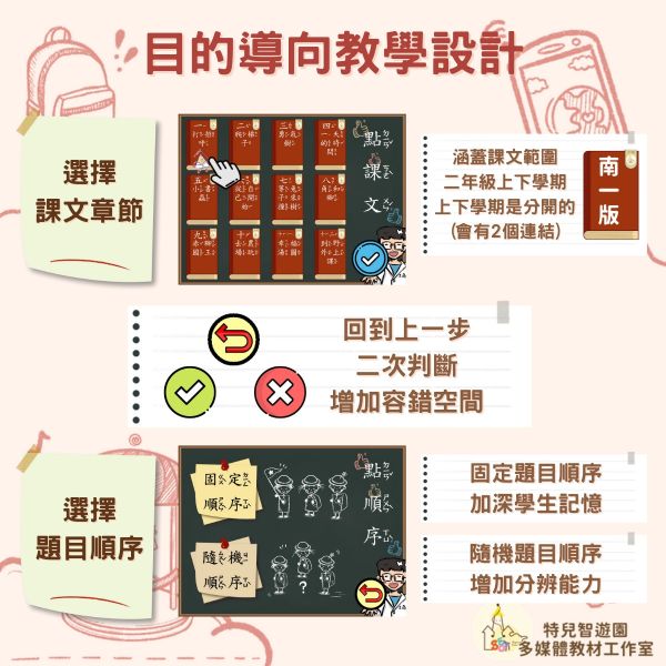 【特教_國語】識字對對碰_南一版_2年級《相似字分辨》 國語,國字,識字,教案,教學,特殊教育