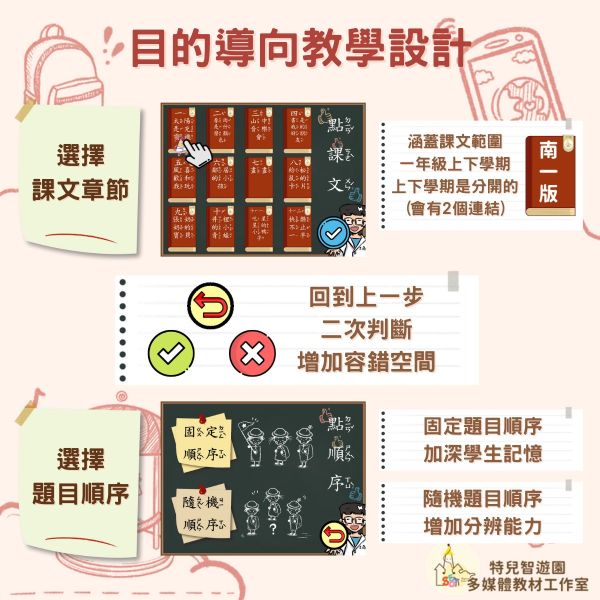 【特教_國語】識字對對碰_南一版_1年級《相似字分辨》 國語,國字,識字,教案,教學,特殊教育
