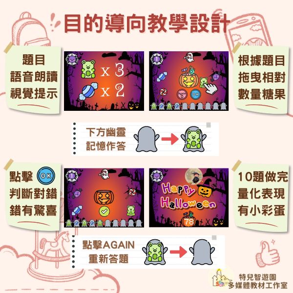 【特教_數學】不數對就搗蛋《1到10數量概念》免費無需購買❌ 數學,數量,教案,教學,萬聖節,特殊教育