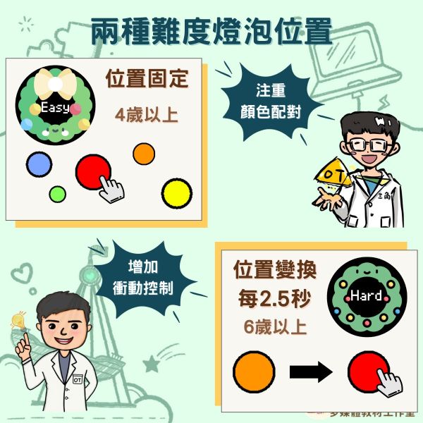 【早療】點亮聖誕樹《視知覺與專注力》免費無需購買❌ 認知,視知覺,顏色,專注力,訓練,職能治療