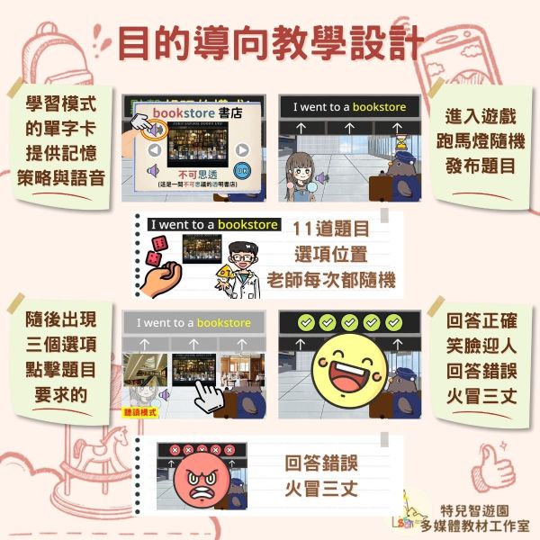 【特教_英語】英鴿麗許歷險記_旅遊篇1《情境學習與記憶策略》 英語,單字,記憶,教案,教學,特殊教育