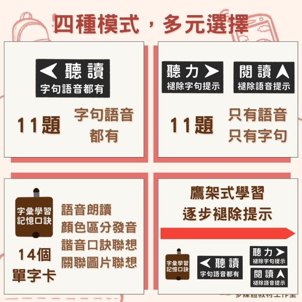 【特教_英語】英鴿麗許歷險記_旅遊篇1《情境學習與記憶策略》 英語,單字,記憶,教案,教學,特殊教育