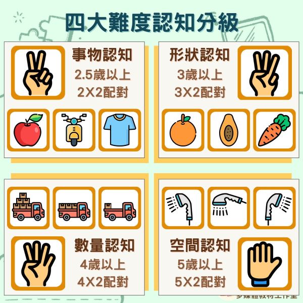【早療】記憶翻翻樂《視知覺與執行功能》免費無需購買❌ 認知,專注力,記憶,視知覺,訓練,職能治療