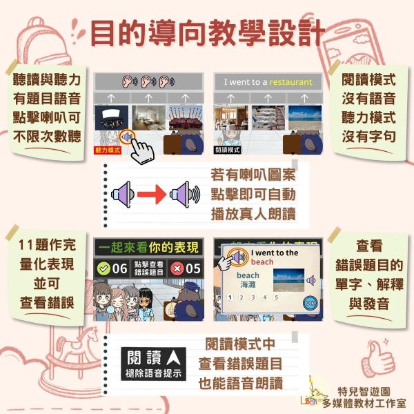【特教_英語】英鴿麗許歷險記_旅遊篇1《情境學習與記憶策略》 英語,單字,記憶,教案,教學,特殊教育