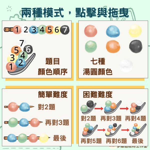 【早療】齊來分湯圓《計劃能力與視覺搜尋》 認知,執行功能,視知覺,專注力,訓練,職能治療