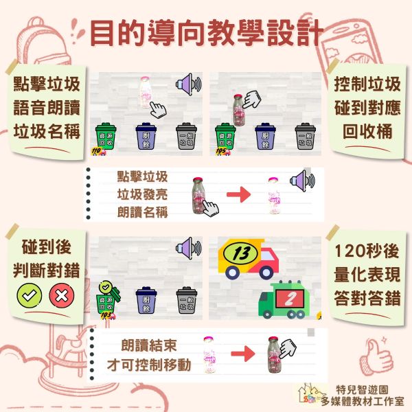 【特教_特需】環保手護者《垃圾分類與生活知能》免費無需購買❌ 資源回收,垃圾分類,環保,教案,教學,特殊教育