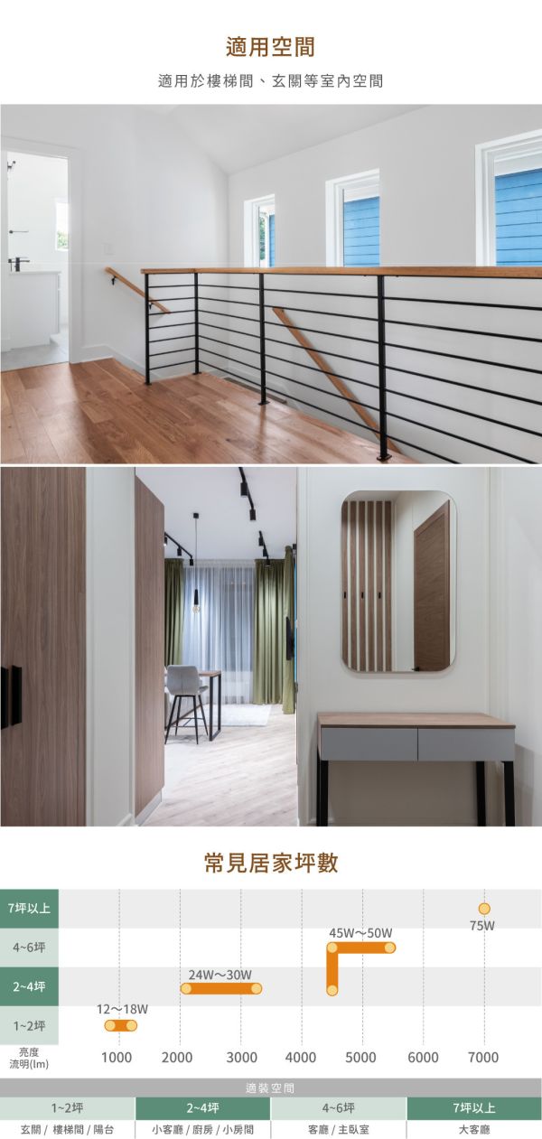 【舞光】雲朵紅外線感應吸頂燈 