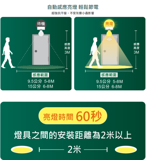 【舞光】15公分微波感應崁燈 