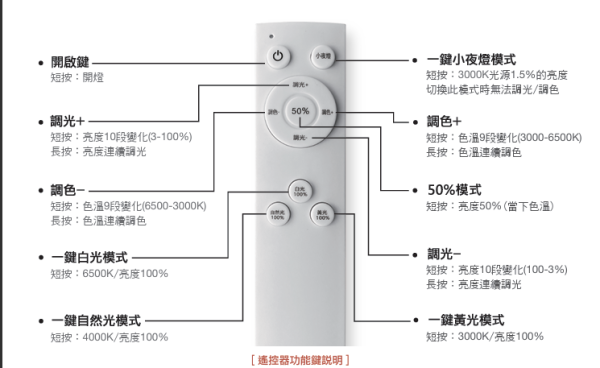 【舞光】雲朵遙控吸頂燈 