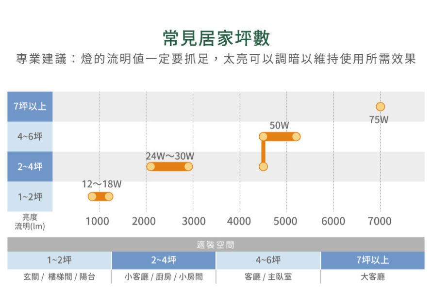 【舞光】白鯨防水吸頂燈-時尚白 