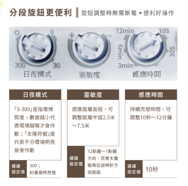 【舞光】微波感應戶外吸頂燈 