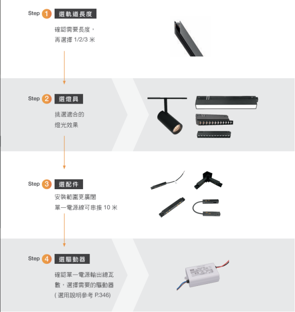 【舞光】達文西磁吸電源線 