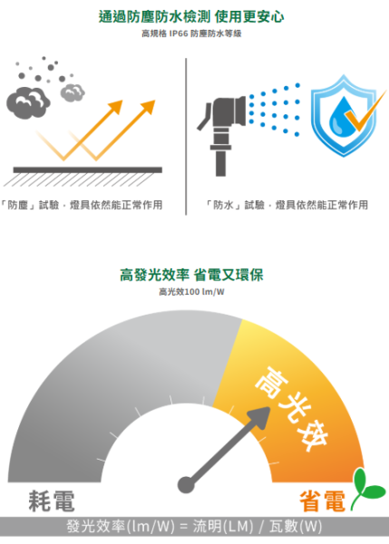 【舞光】防水吸頂燈 