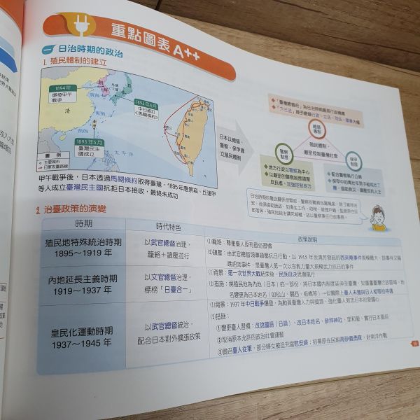 圖表素養力(地理臺灣篇+歷史臺灣篇)共兩冊 圖表素養力(地理臺灣篇+歷史臺灣篇),翰林,歷史,地理,地圖,