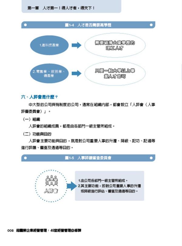 【超圖解企業經營管理：45堂經營管理必修課】 超圖解企業經營管理：45堂經營管理必修課,五南圖書,超圖解系列,財經,商管,統計,管理,一般管理,新商機,企業教育訓練,財務,廣告,策略,組織,行銷,管理學,人力資源學,行銷學,財務管理學,策略管理學,生產管理學
