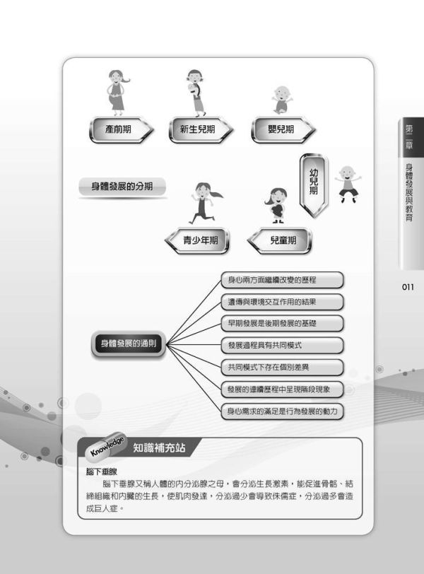 【圖解教育心理學】 圖解教育心理學