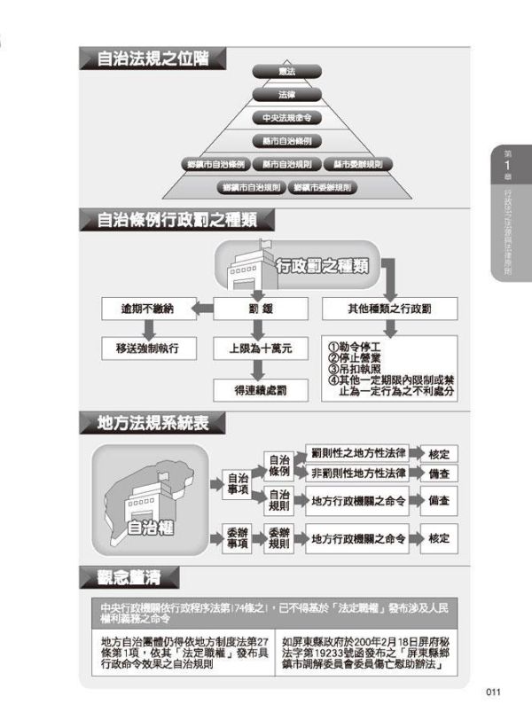 【圖解行政法】 圖解行政法,圖解系列,五南圖書,國家考試用書,