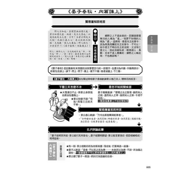 【圖解大考子集古文】精煉閱讀寫作，探解試題 圖解大考子集古文：精煉閱讀寫作,探解試題