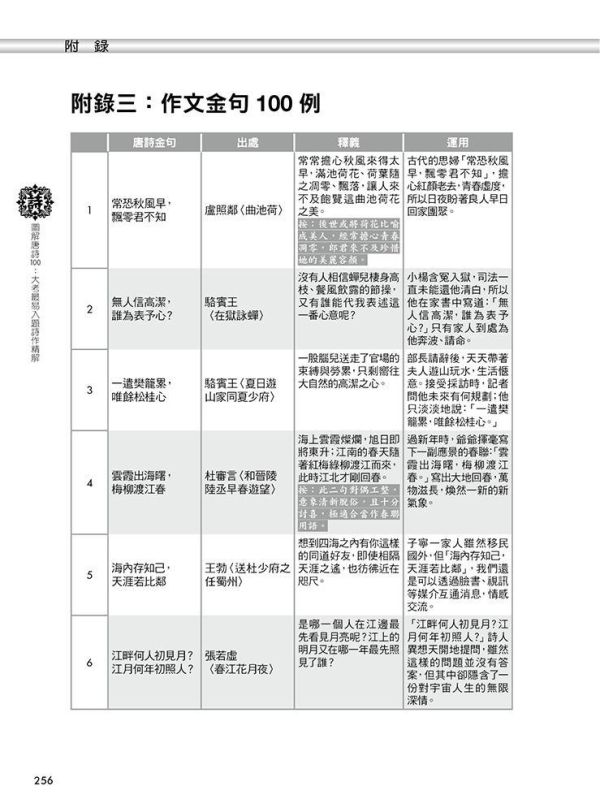 【圖解唐詩100】大考最易入題詩作精解 圖解唐詩100：大考最易入題詩作精解,圖解系列,五南圖書,專業用書,唐詩,詩詞,中國文學,