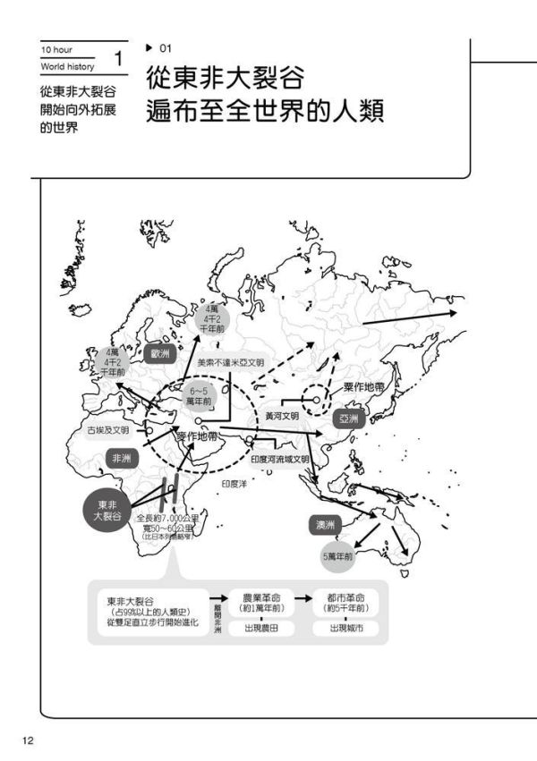 【十小時讀懂國高中六年的世界史】 十小時讀懂國高中六年的世界史,五南圖書,世界史,歷史,人文,地理,高中,國中,教科書,教材,
