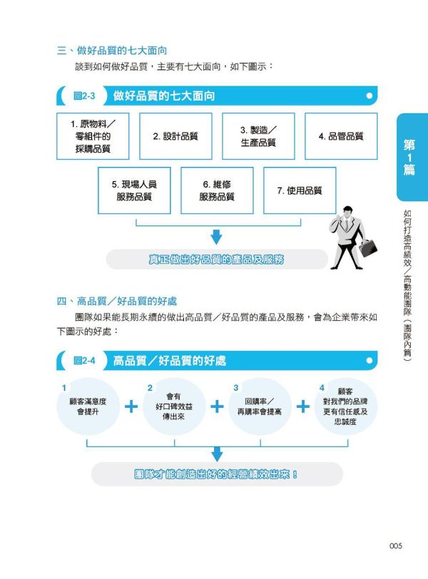 【超圖解打造高動能／高績效團隊：關鍵88堂課】 超圖解打造高動能／高績效團隊：關鍵88堂課,五南圖書,超圖解系列,財經,商管,統計,管理,公司內部教育訓練課程,上班族進修學習,大專授課教材