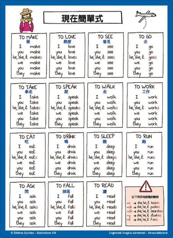 【小朋友的心智圖英文課】 小朋友的心智圖英文課,80張腦力開發訓練圖卡,圖像式理解,情境聯想,文法,時態,字彙,英文