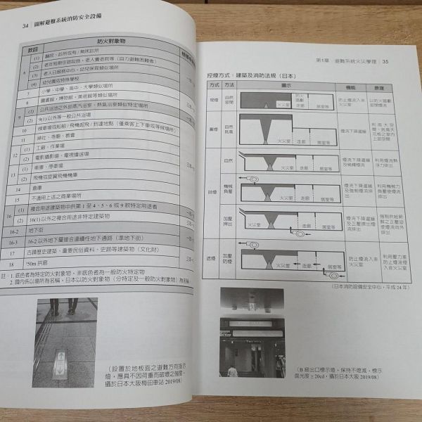 【圖解避難系統消防安全設備】 圖解避難系統消防安全設備,圖解系列,五南圖書,考試用書,消防,避難設備,技術士,消,防設備師考試,消防設備士考試,理工,環境與土木,災害與防災