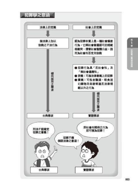 【圖解犯罪學】 圖解犯罪學,圖解系列,五南圖書,國家考試用書