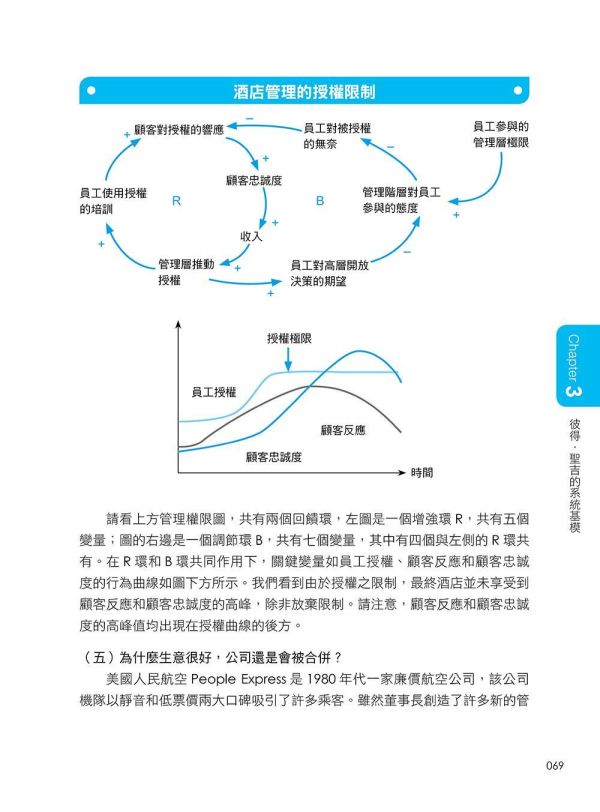 【超圖解系統思考-見樹又見林的實用決策分析模式】 超圖解系統思考 見樹又見林的實用決策分析模式,